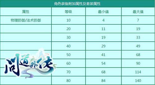 问道外传加点怎么选？五大职业避坑指南，属性分配核心公式大揭秘