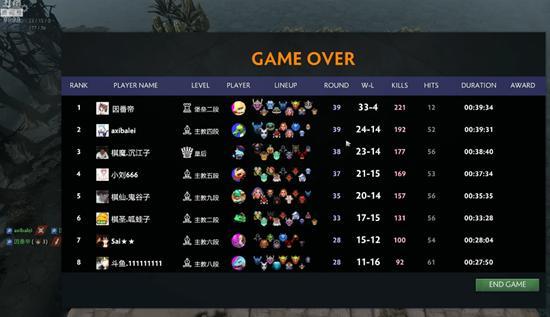 评测天梯黑店争霸赛：职业黑店如何改写Dota生态？