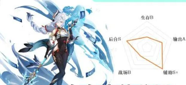 申鹤圣遗物怎么选？2025年最强增伤搭配揭秘