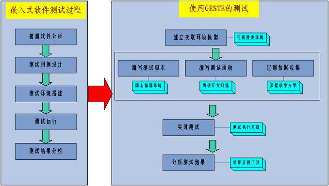 嵌入式软件测试常用工具教程，附详细操作步骤