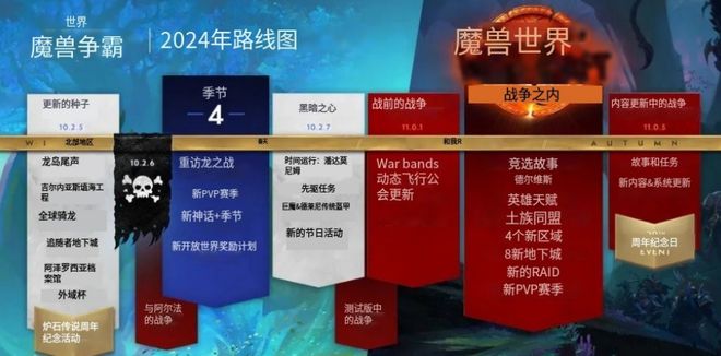评测魔兽世界新闻中心：版本更新快报准不准？玩家必备资讯站够专业吗？
