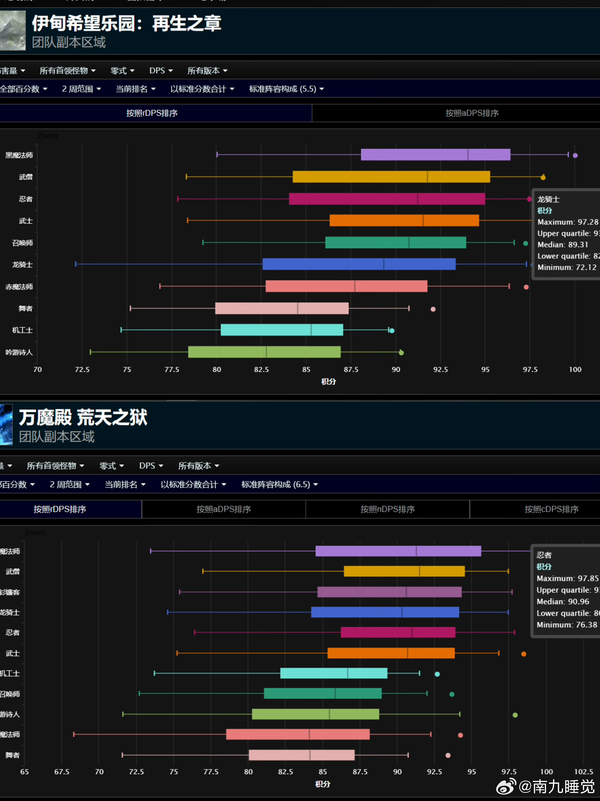 斗战神DPS排行评测：谁在2025年称霸输出榜？