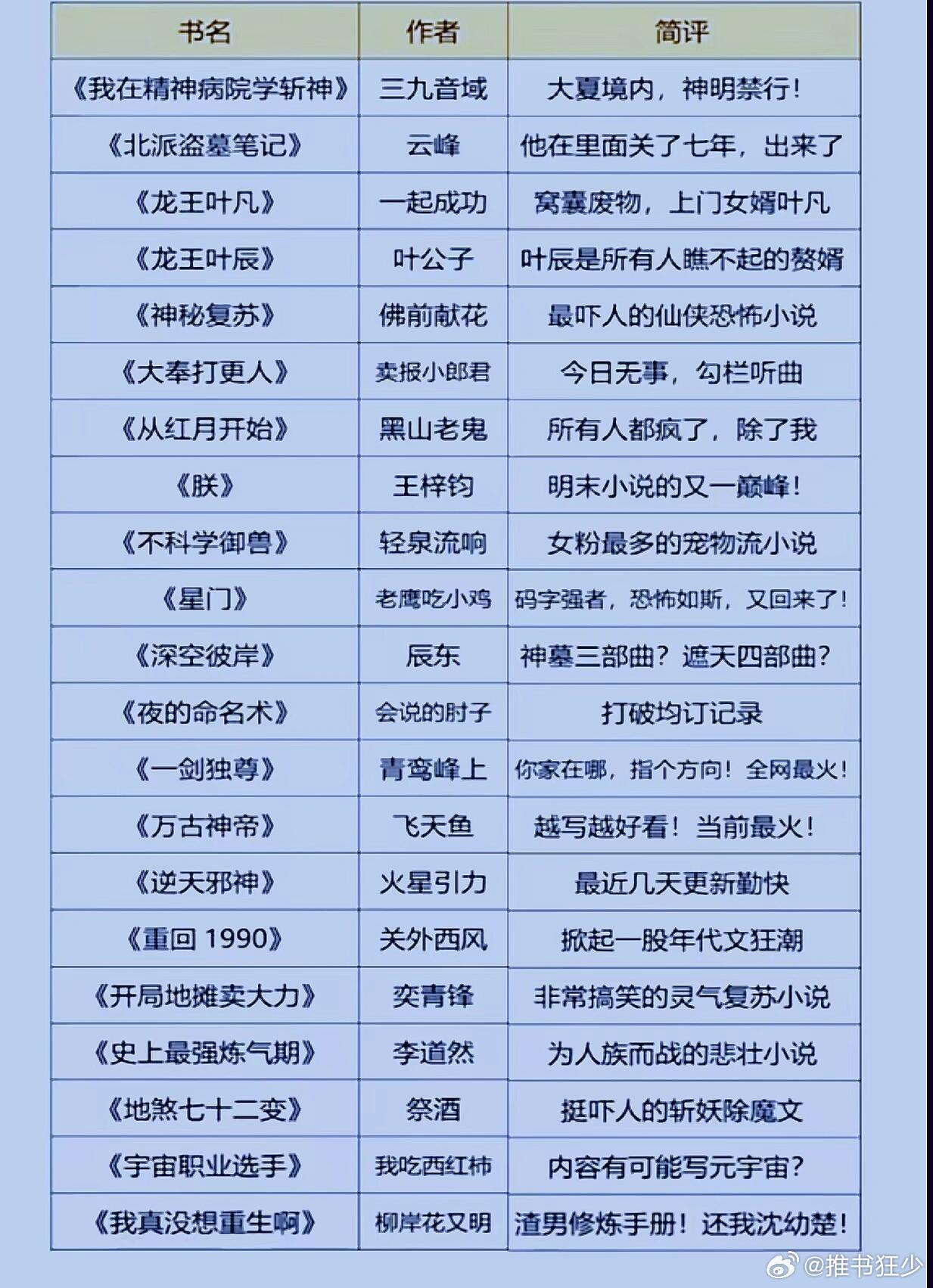 含经典新作，新手入门选书不踩坑！