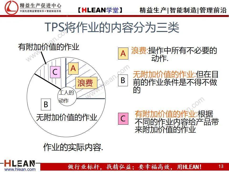 腾讯TPS到底是啥玩意儿？新手怎么快速上手？