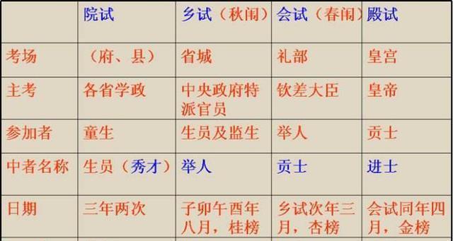 科举答题总卡壳?三招通关秘籍速成殿试状元 科举答题总卡壳?三招通关秘籍速成殿试状元