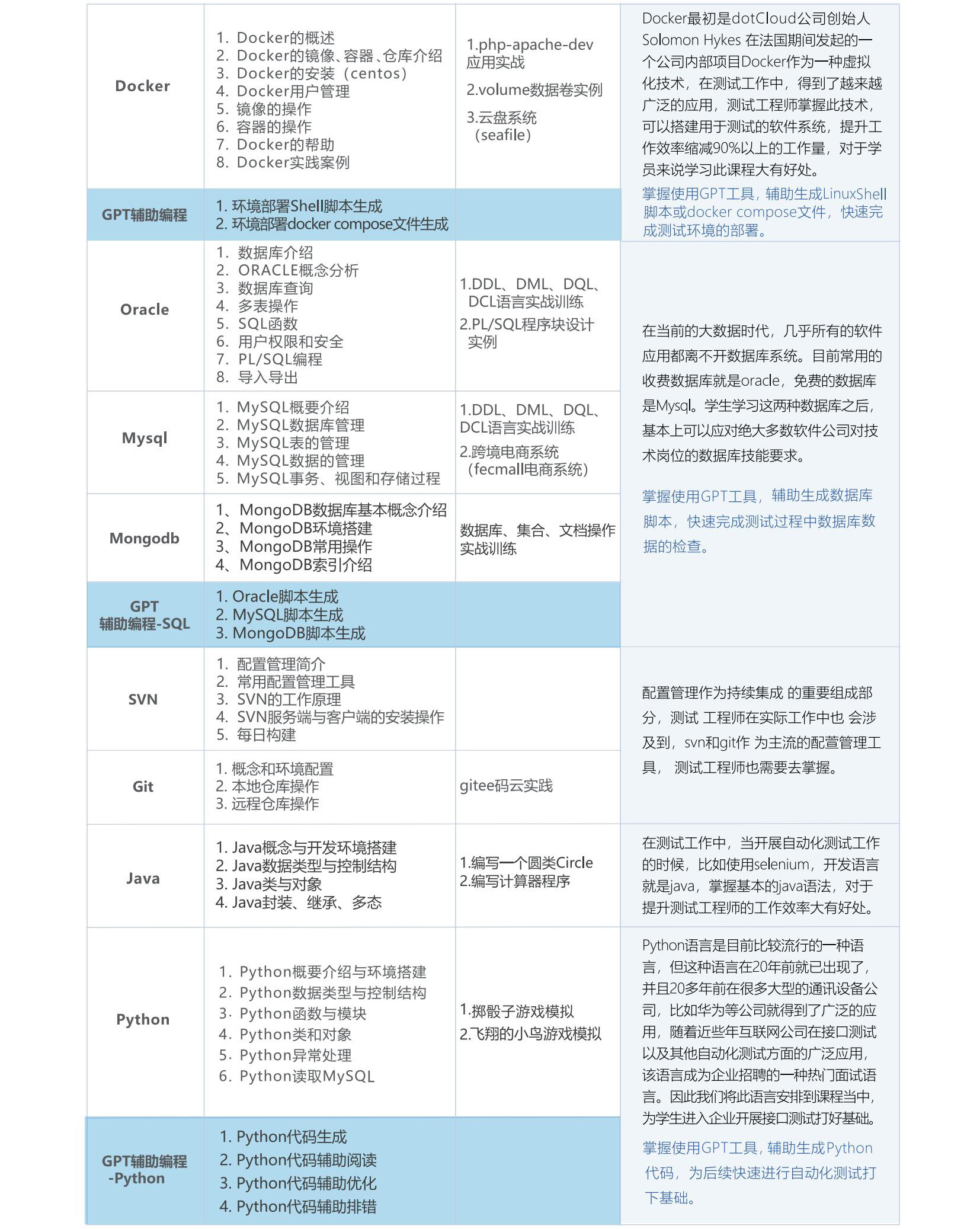 软件测试培训机构课程对比