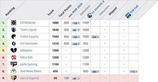 IEM英雄联盟赛事评测：为何中国战队屡屡折戟，全球电竞格局将如何演变？