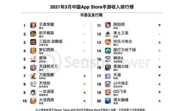 3000ok手游真的能躺着赚零花钱吗？