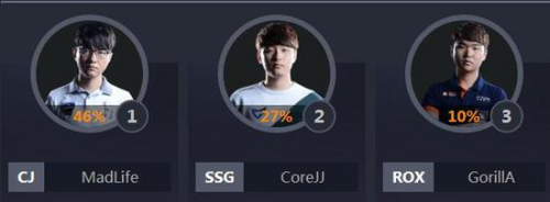 英雄联盟全明星赛2016参赛队伍