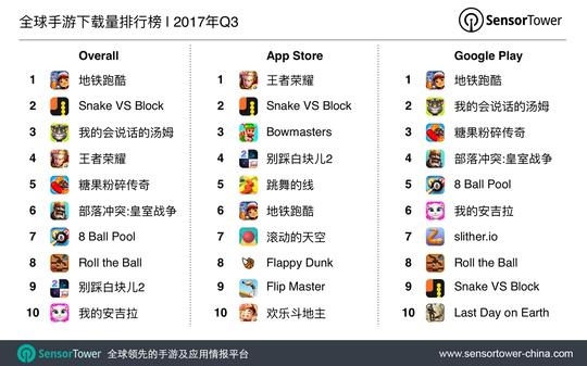安卓单机手游平台怎么选？新手避坑指南与实测推荐