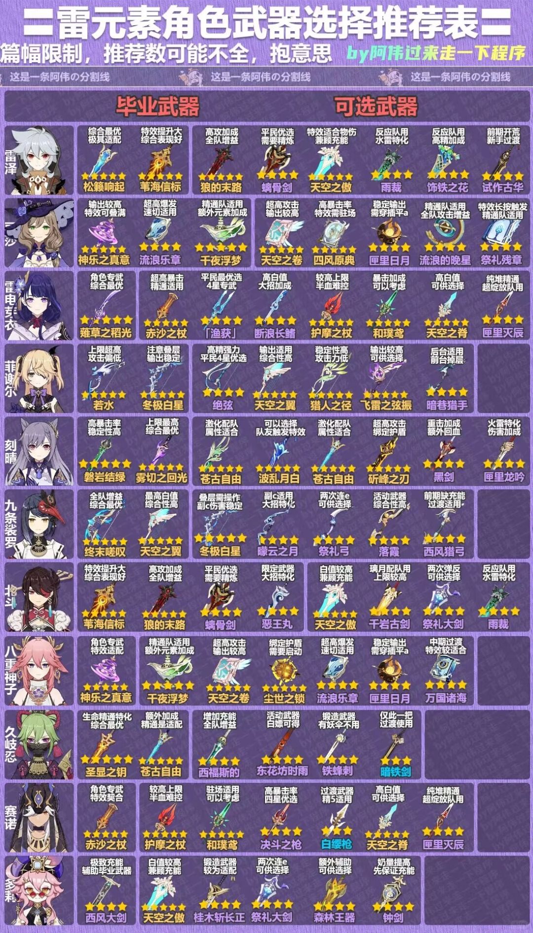 角色搭配攻略附！轻松上分