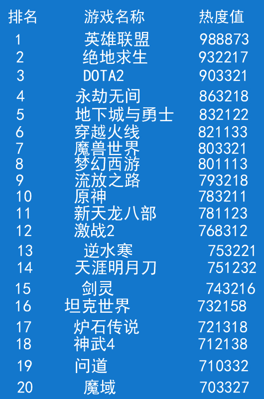 【最新热门网络游戏排行榜】，带你领略最火爆的游戏世界
