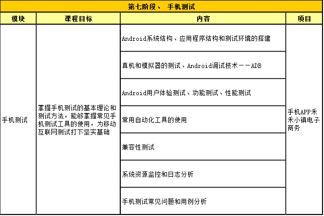 手机软件基础功能测试教程：新手一看就懂的操作步骤