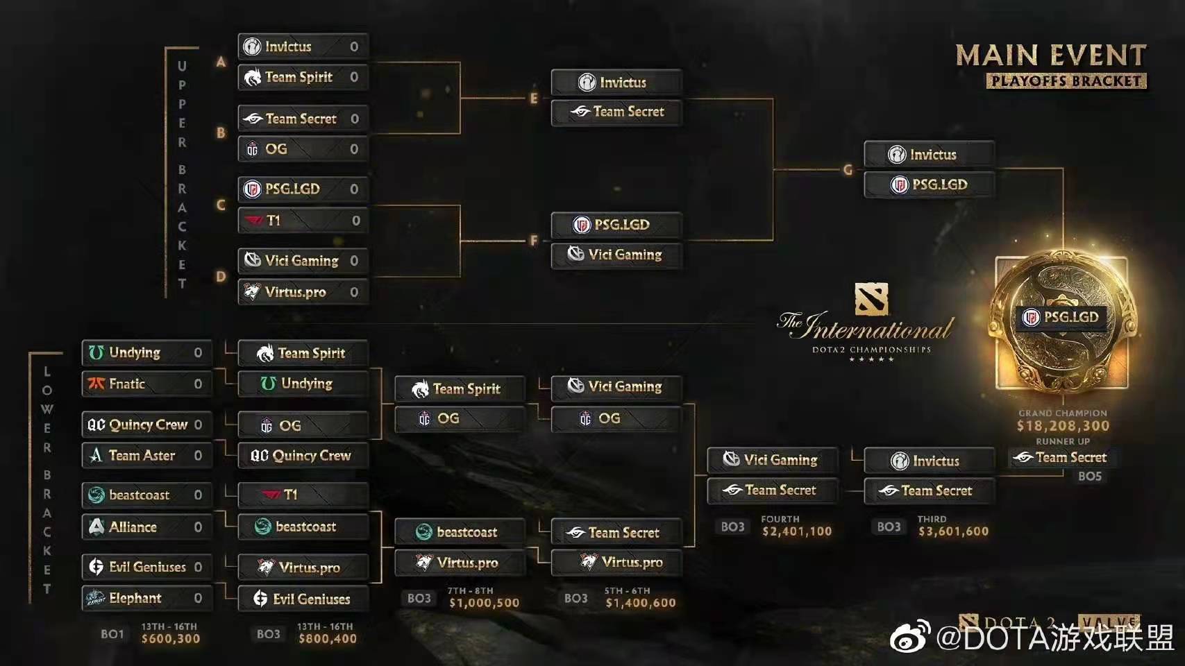 TI3总决赛深度评测:战术革新与经典对决的永恒烙印 TI3总决赛深度评测:战术革新与经典对决的永恒烙印