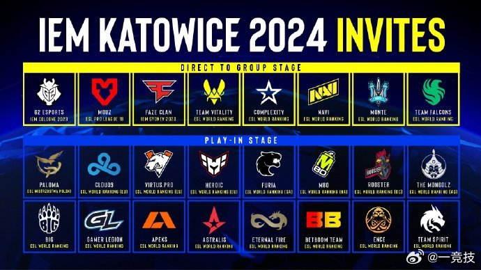 IEM波兰站评测：百万奖金如何分配？中国战队逆袭秘诀