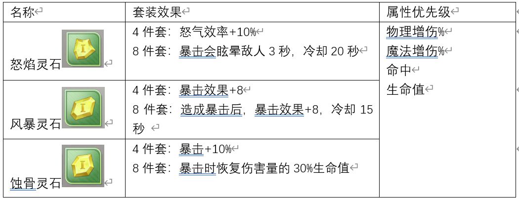 如何在游戏中巧妙搭配全能石符文,赶紧学起来 如何在游戏中巧妙搭配全能石符文,赶紧学起来