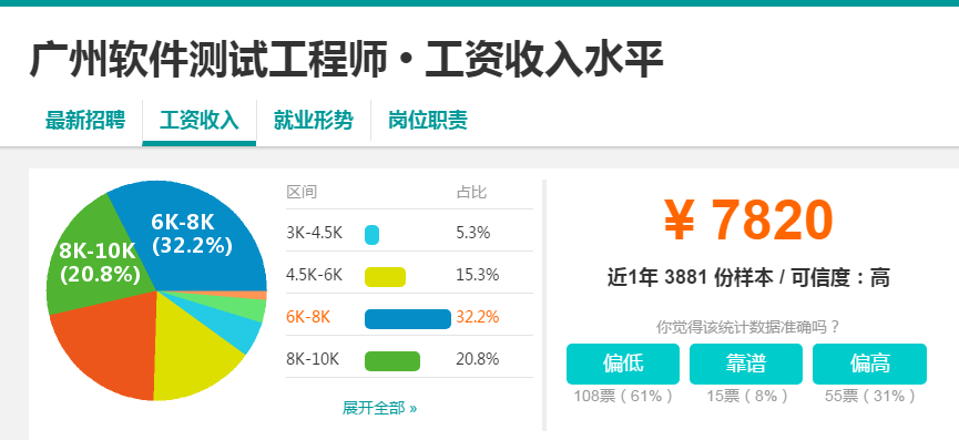 不同经验软件测试工程师月薪多少