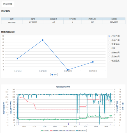 手机应用软件测试的方法有哪些