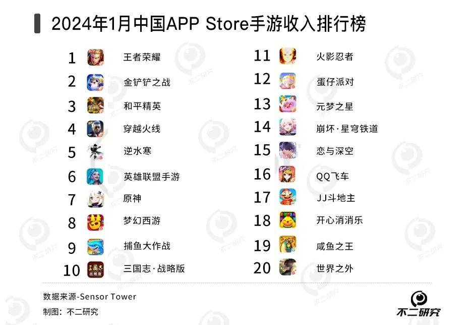 2024年高折扣力度且靠谱的手游平台app有哪些