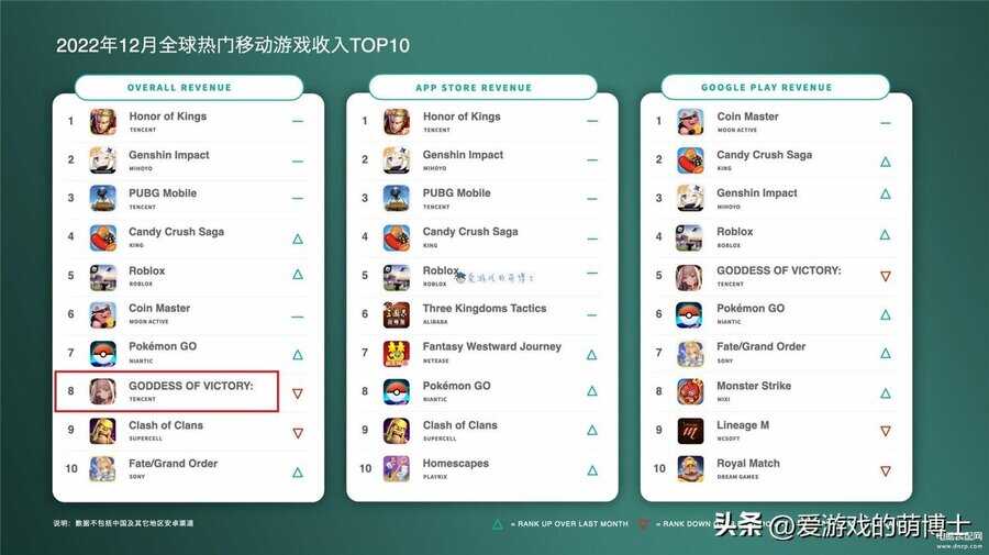 2022单机热门游戏排行榜top5 火爆的单机手游推荐 2022单机热门游戏排行榜top5 火爆的单机手游推荐