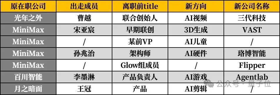 互联网大厂旗下软件测试团队有哪些？