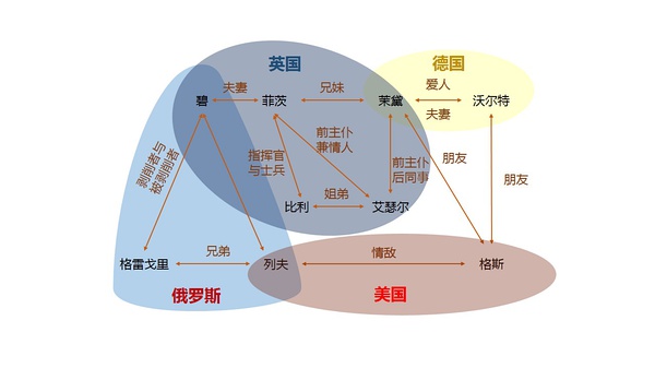 巨人的陨落如何突破历史小说边界?真实与虚构的平衡攻略 巨人的陨落如何突破历史小说边界?真实与虚构的平衡攻略