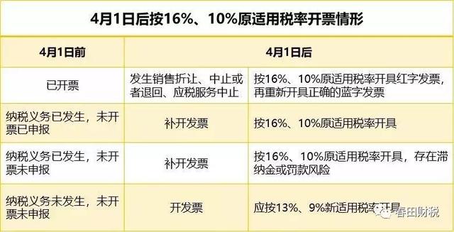 软件开票税率怎么确定？这里有详细答案