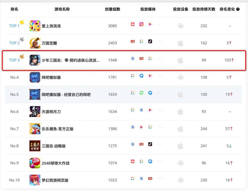 0.01折手游平台排行榜里的平台怎么用