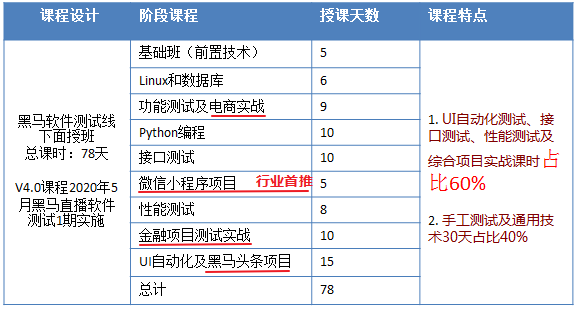 软件测试工作内容是什么知乎解读，职场新人必看