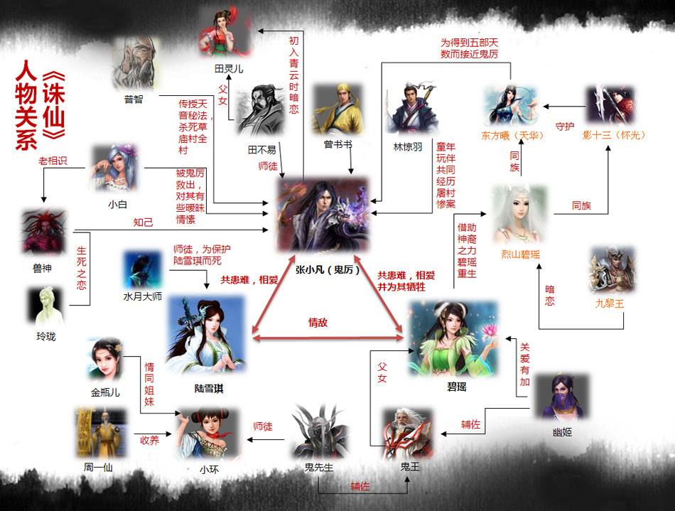 网游之纵横天下角色名字及关系？人物图谱解析！