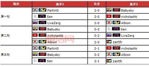 2013年LOL怎么玩？新英雄赛事全回顾