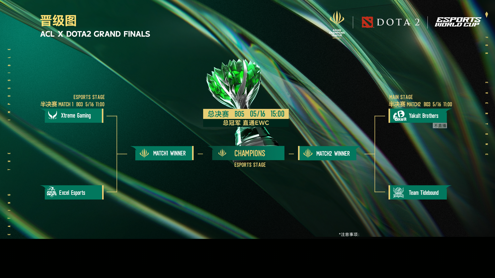 dota2G联赛的比赛规则