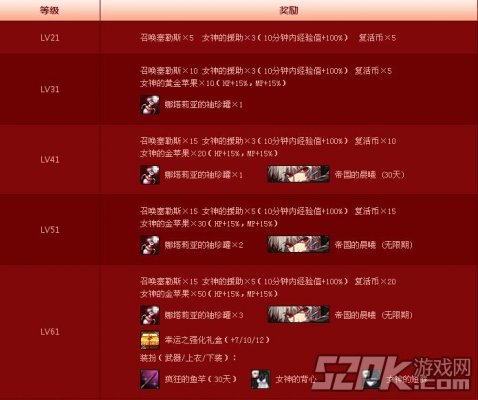 DNF女鬼剑活动怎么玩才能拿满奖励? DNF女鬼剑活动怎么玩才能拿满奖励?