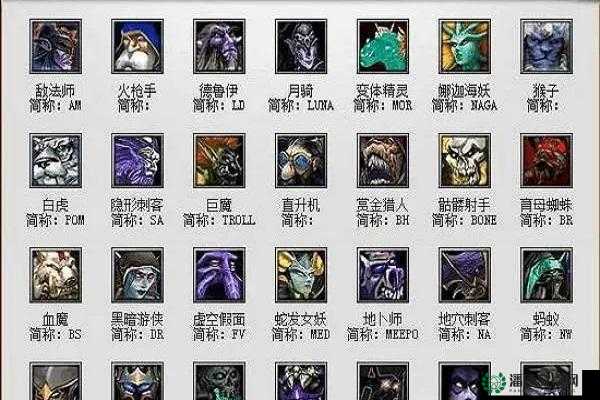 DOTA常用英雄出装路线，超详细解析