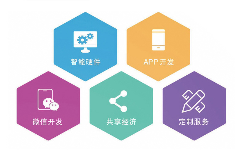 【出名的软件开发公司怎么选】,关键要点别忽视 【出名的软件开发公司怎么选】,关键要点别忽视