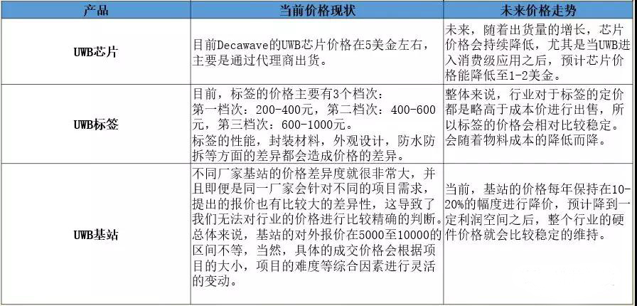 定制软件开发一般需要多少钱（不同项目报价参考）