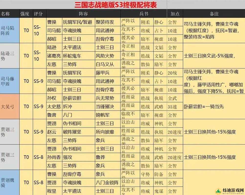 三国群英开局选错将？三招逆袭成霸主