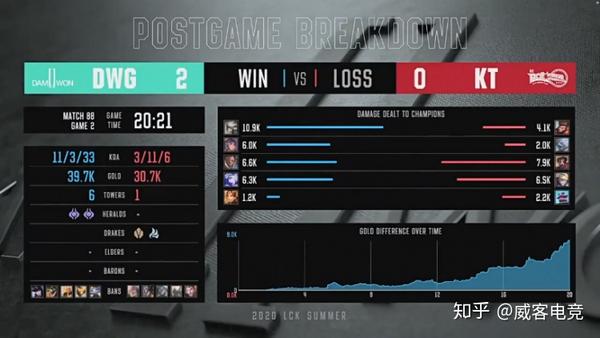 DK vs VG评测:宿敌对决如何改写电竞史? DK vs VG评测:宿敌对决如何改写电竞史?