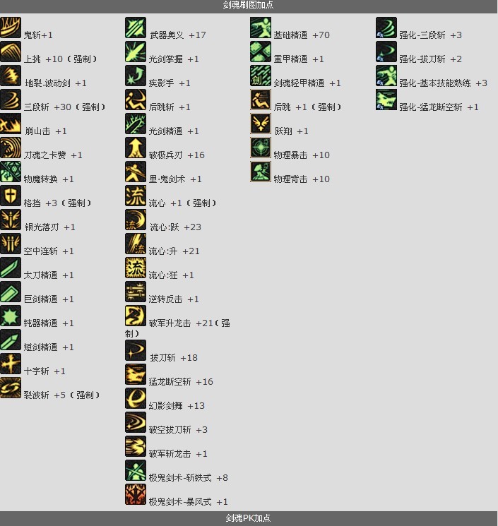 70级剑魂刷图加点究竟如何配置才能突破武道极限？