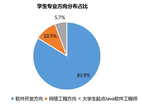 软件开发是什么东西？学起来难不难？就业前景咋样