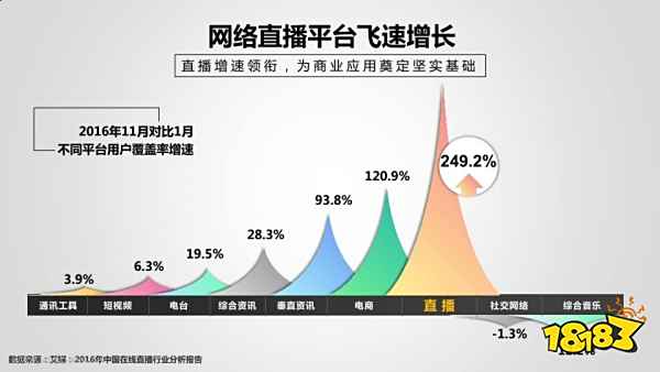 yy播播如何涨粉提升观看量