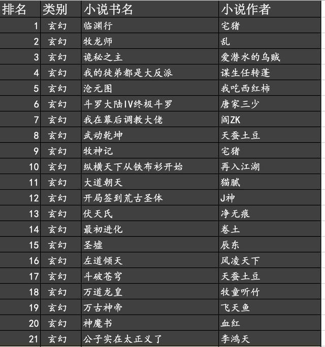 经典网游开宝箱小说排行榜必看清单，速来挑好书！
