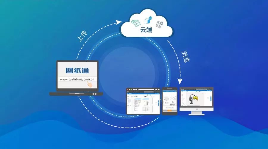 你是否害怕伊人app软件盗取通讯录?快来看看应对之策 你是否害怕伊人app软件盗取通讯录?快来看看应对之策