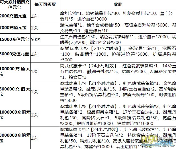 修魔礼包怎么买最划算？