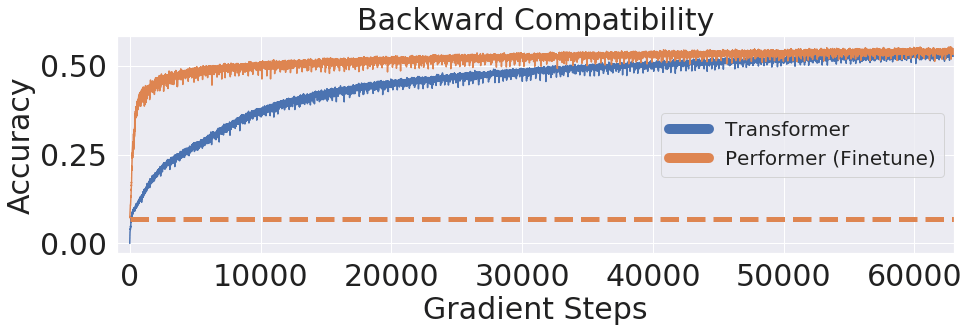 Griffin能否颠覆Transformer？性能与效率深度评测