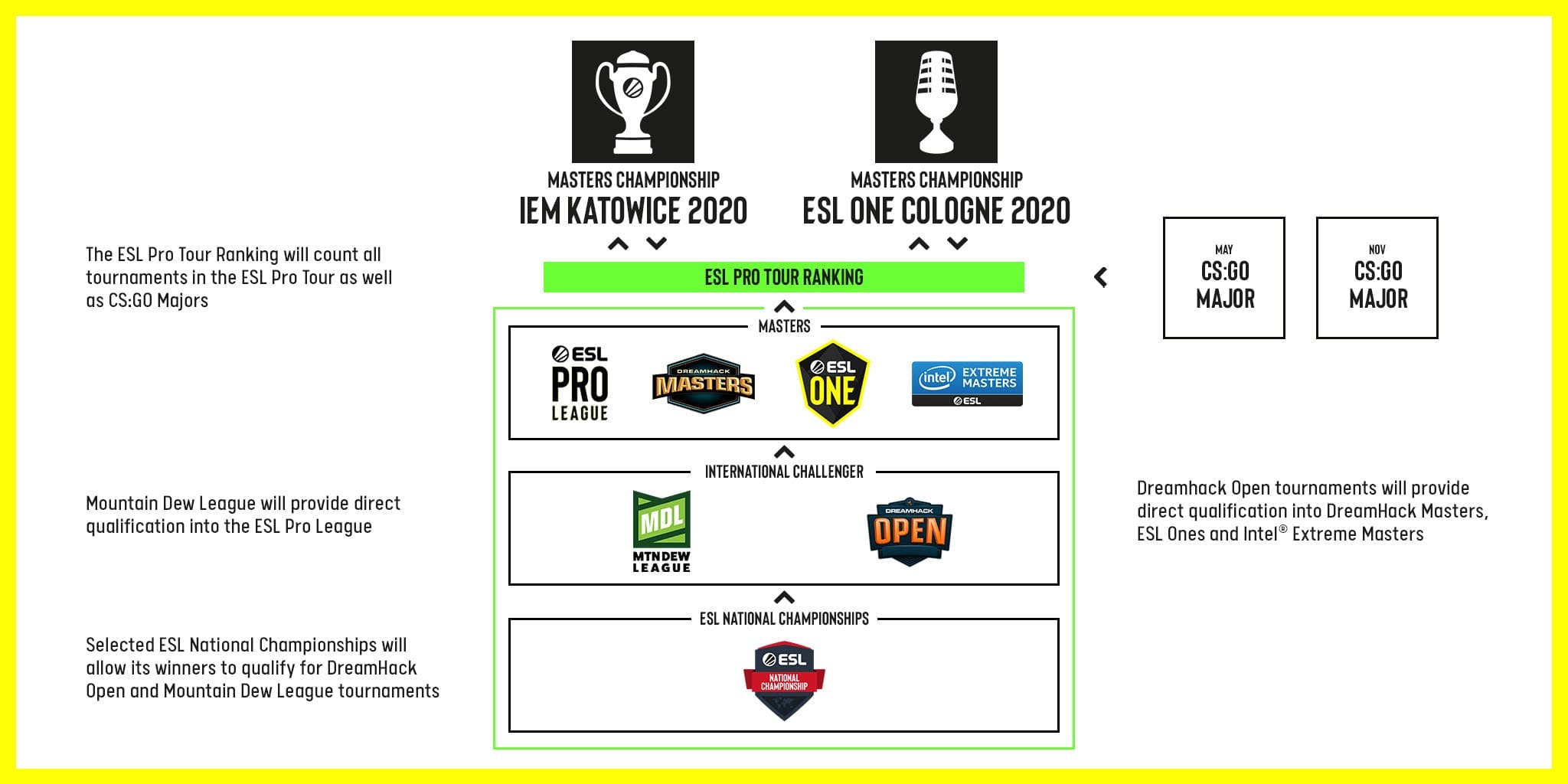 DSL联赛为何成黑马摇篮?2025年生态链深度评测 DSL联赛为何成黑马摇篮?2025年生态链深度评测