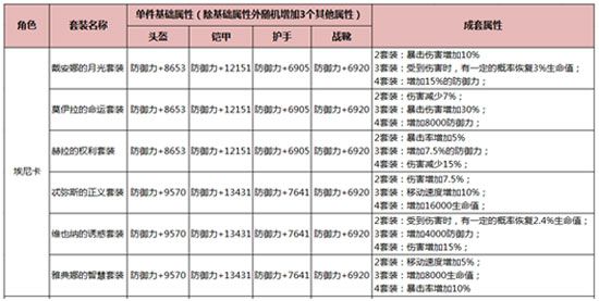 新手打PVP真的能白嫖顶级装备吗？
