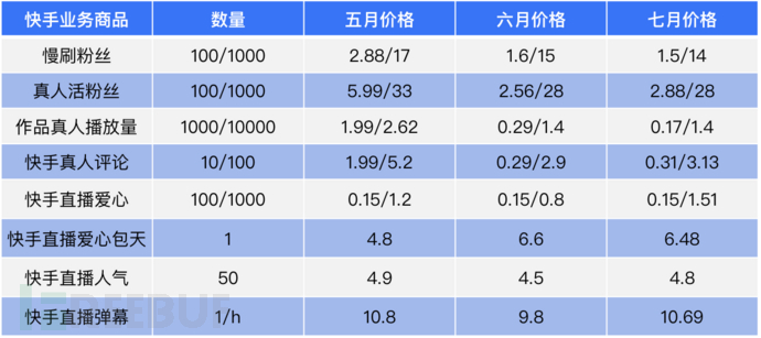 快手点赞量自助平台业务下单真人-快手业务价格表