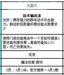 QQ仙灵九幽主流加点流派解析