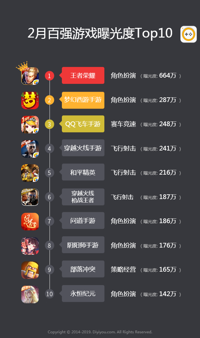 2020年最新手游游戏排行榜，哪些值得玩？新手必看清单